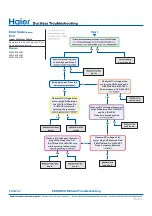 Preview for 52 page of Haier AW09EH2VHD Service Manual