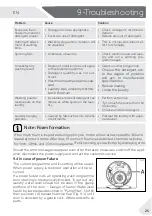 Preview for 25 page of Haier B14876N User Manual