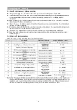 Preview for 27 page of Haier CA0065EANR Installation And Operation Manual