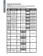 Preview for 60 page of Haier CGDE560BW User Manual