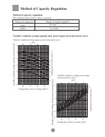 Preview for 9 page of Haier CI0127MWNA Installation And Operation Manual