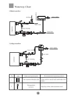 Preview for 12 page of Haier CI0127MWNA Installation And Operation Manual