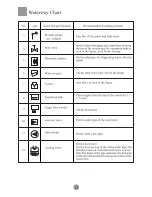 Preview for 13 page of Haier CI0127MWNA Installation And Operation Manual