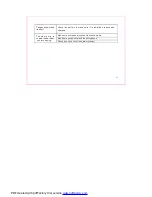 Preview for 60 page of Haier D1600 User Manual