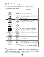 Preview for 39 page of Haier D29FV6 Owner'S Manual