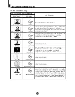 Preview for 34 page of Haier DTA-1492 Owner'S Manual