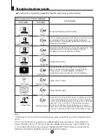 Preview for 30 page of Haier DTA-1498 User Manual