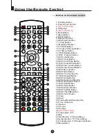 Preview for 6 page of Haier DTA-2198 Owner'S Manual