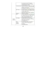 Preview for 50 page of Haier DV-V20 User Manual