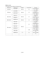 Preview for 2 page of Haier DW-25L300 Service Manual