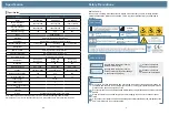 Preview for 5 page of Haier DW-60W138 Operation Manual