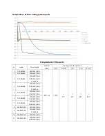 Preview for 87 page of Haier DW-86L288 Service Manual