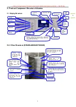 Preview for 6 page of Haier DW-86L338 After-Sales Service Manual