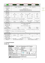 Preview for 18 page of Haier DW-86L338 After-Sales Service Manual