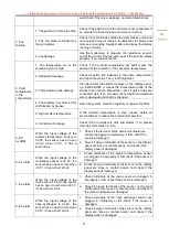 Preview for 32 page of Haier DW-86L338 After-Sales Service Manual