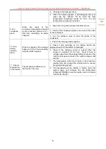 Preview for 33 page of Haier DW-86L338 After-Sales Service Manual