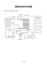 Preview for 22 page of Haier DW-86L338 Service Manual