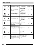 Preview for 9 page of Haier DW12-LFE S Instructions For Use Manual