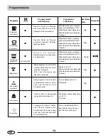 Preview for 19 page of Haier DW12-LFE S Instructions For Use Manual