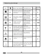 Preview for 29 page of Haier DW12-LFE S Instructions For Use Manual