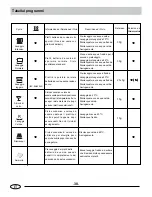 Preview for 39 page of Haier DW12-LFE S Instructions For Use Manual