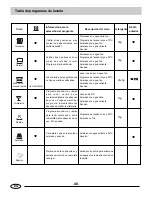 Preview for 49 page of Haier DW12-LFE S Instructions For Use Manual