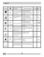 Preview for 59 page of Haier DW12-LFE S Instructions For Use Manual