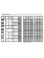 Preview for 18 page of Haier DW15-PFE S Instructions For Use Manual