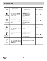 Preview for 20 page of Haier DW9-AFE ME Manual