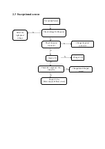 Preview for 15 page of Haier DX-LCDTV19 Service Manual