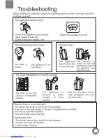 Preview for 22 page of Haier EL-2500S User Manual