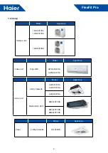 Preview for 4 page of Haier FlexFit Pro AL24LP2VHA Service Manual