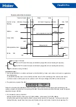 Preview for 104 page of Haier FlexFit Pro AL24LP2VHA Service Manual