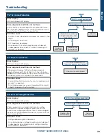 Preview for 41 page of Haier GE Connect Series Service Manual