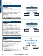 Preview for 42 page of Haier GE Connect Series Service Manual