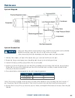 Preview for 45 page of Haier GE Connect Series Service Manual