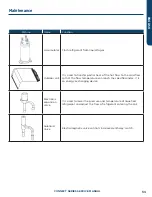 Preview for 55 page of Haier GE Connect Series Service Manual