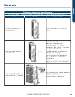 Preview for 81 page of Haier GE Connect Series Service Manual