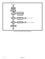 Preview for 47 page of Haier GE NF80XV Series Service Manual