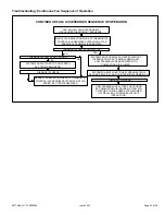 Preview for 53 page of Haier GE NF96DS Installation Instructions Manual