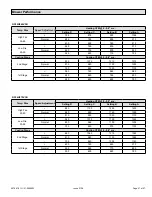 Preview for 47 page of Haier GE NF96UV Installation Instructions Manual