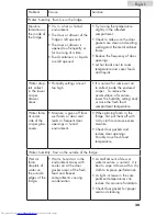 Preview for 31 page of Haier H21BFC45N Series User Manual