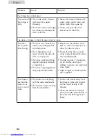 Preview for 34 page of Haier H21BFC45N Series User Manual