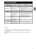 Preview for 17 page of Haier H2F-220WSAA Instructions For Use Manual