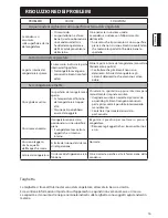 Preview for 33 page of Haier H2F-220WSAA Instructions For Use Manual