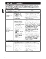 Preview for 144 page of Haier H2F-220WSAA Instructions For Use Manual