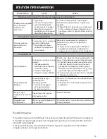 Preview for 145 page of Haier H2F-220WSAA Instructions For Use Manual