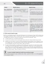 Preview for 123 page of Haier H3F-320 TAAU1 Series User Manual