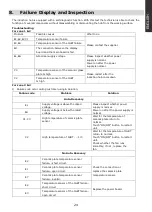 Preview for 25 page of Haier HA2MTSJ58MB1 Instruction Manual