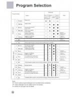 Preview for 10 page of Haier HA600T Operation Manual